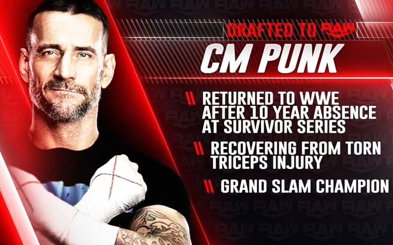 Mishap on WWE RAW Involving CM Punk’s Misrepresented