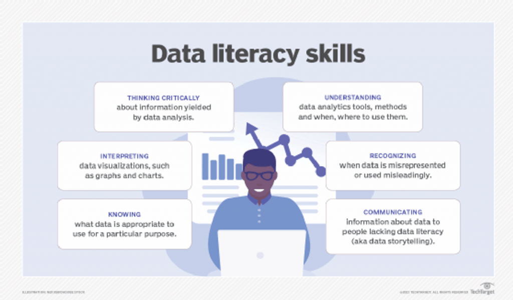 data literacy skills f mobile