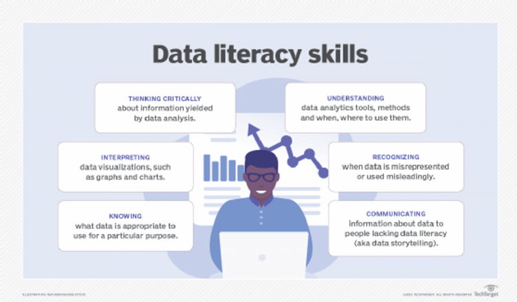 data literacy skills f mobile