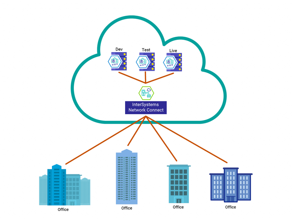 isnc vpnhub