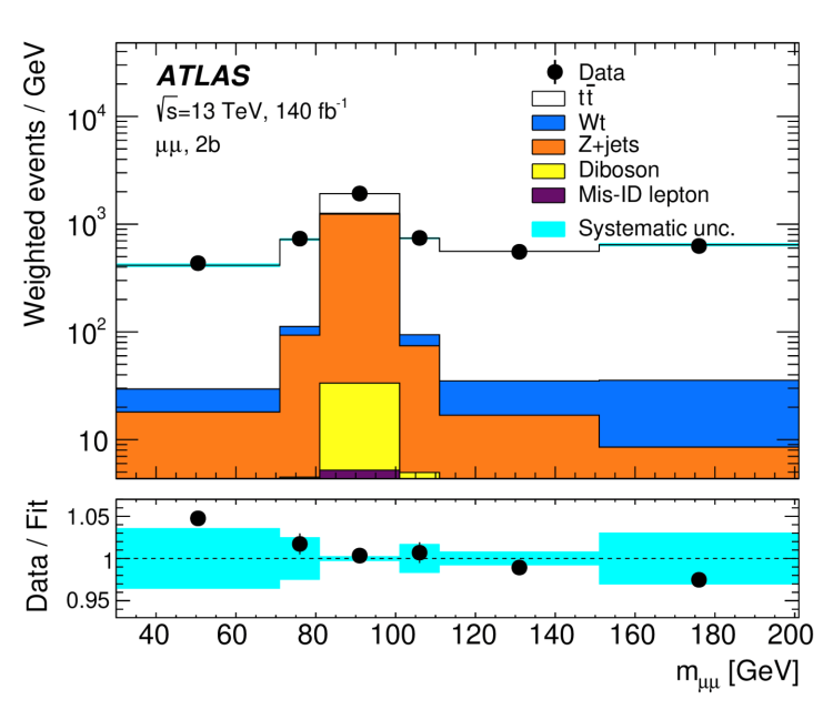 ATLAS LFUtest2024 Rmue Figure1b